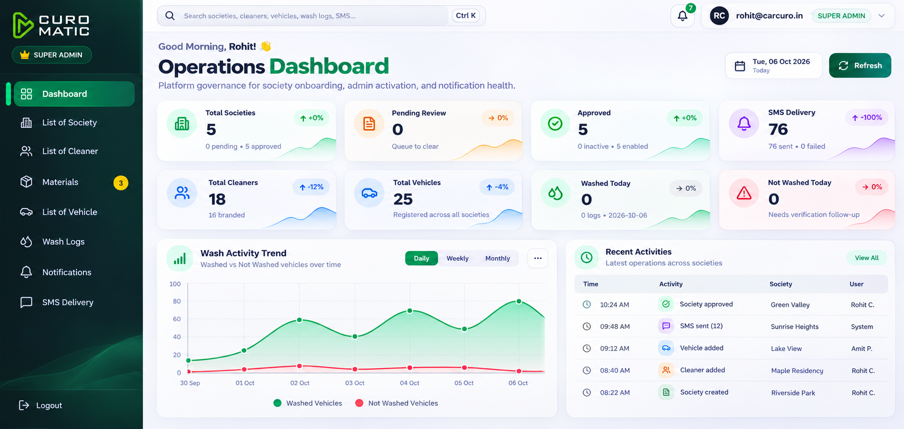 Curomatic Society Portal Operations Dashboard
